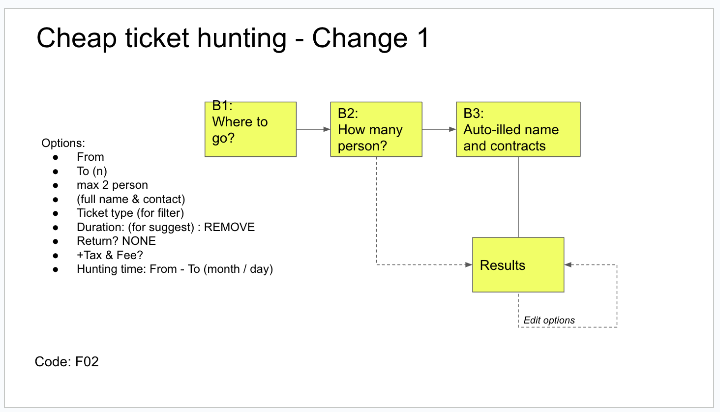 atadi ux optimization