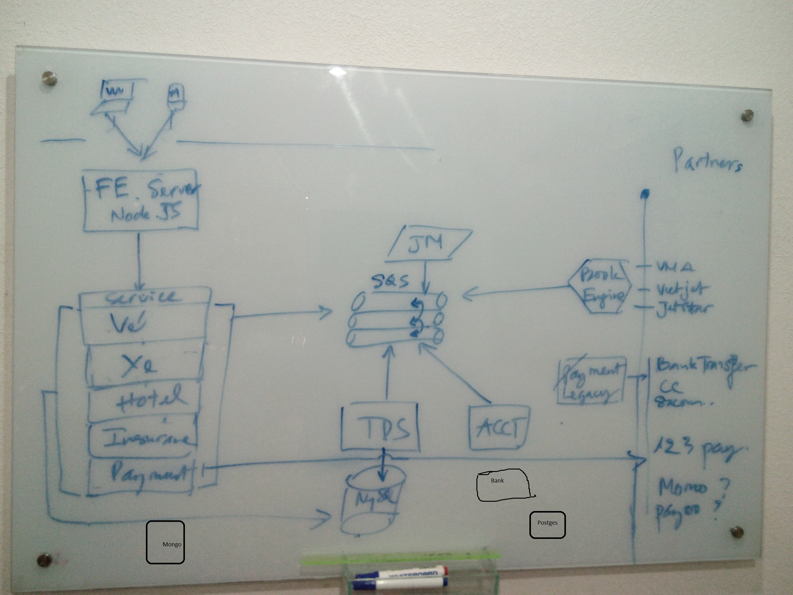 Scalable architecture diagram